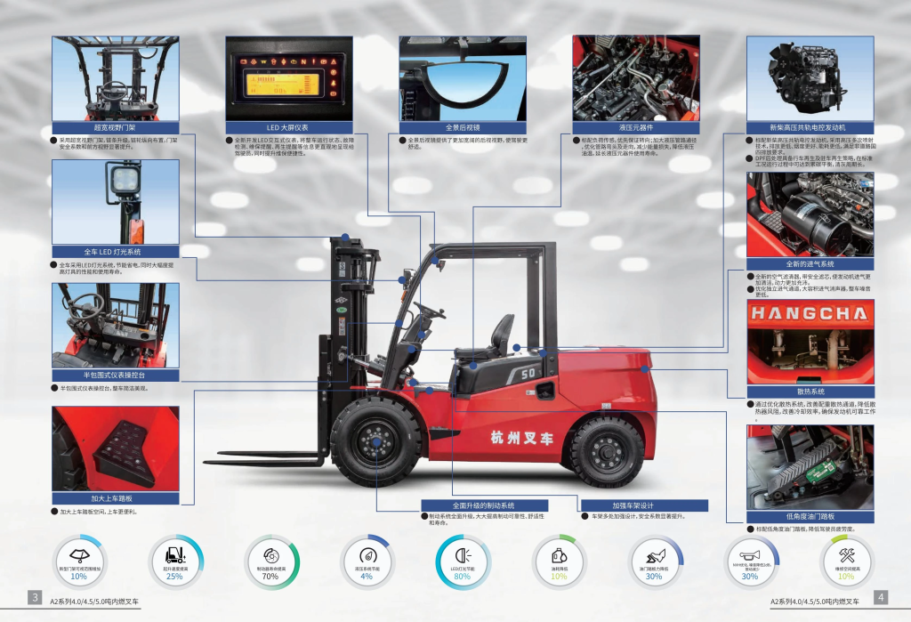杭叉A2系列内燃叉车：4.0-5.0吨级物料搬运的高效解决方案