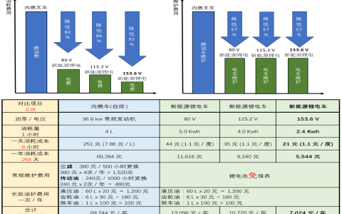 年度节省超6万！锂电叉车为何成为企业降本增效的必然选择？